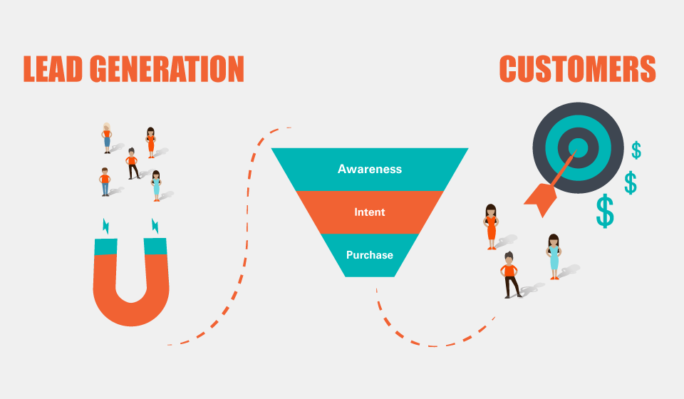 lead genaration for targeting customers