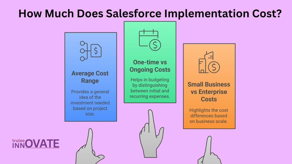How Much Does Salesforce Implementation Cost?

