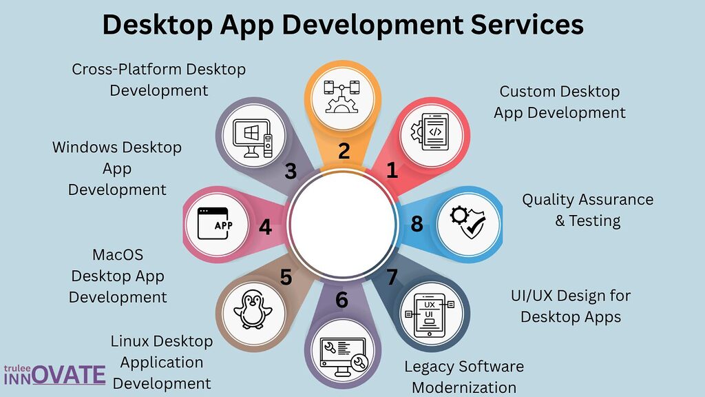 hiring-desktop-app-development-services