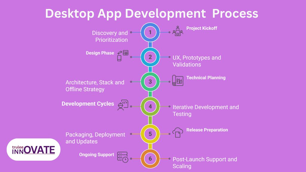 Hire Desktop App Developers